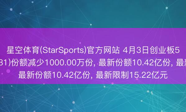 星空体育(StarSports)官方网站 4月3日创业板50ETF鹏华(159681)份额减少1000.00万份, 最新份额10.42亿份, 最新限制15.22亿元