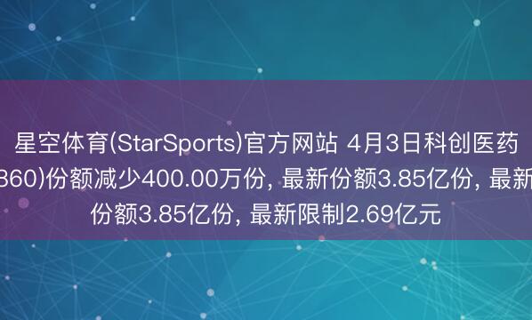 星空体育(StarSports)官方网站 4月3日科创医药ETF工银(588860)份额减少400.00万份, 最新份额3.85亿份, 最新限制2.69亿元